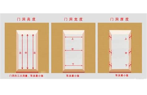 大小門尺寸|專家推薦房門尺寸